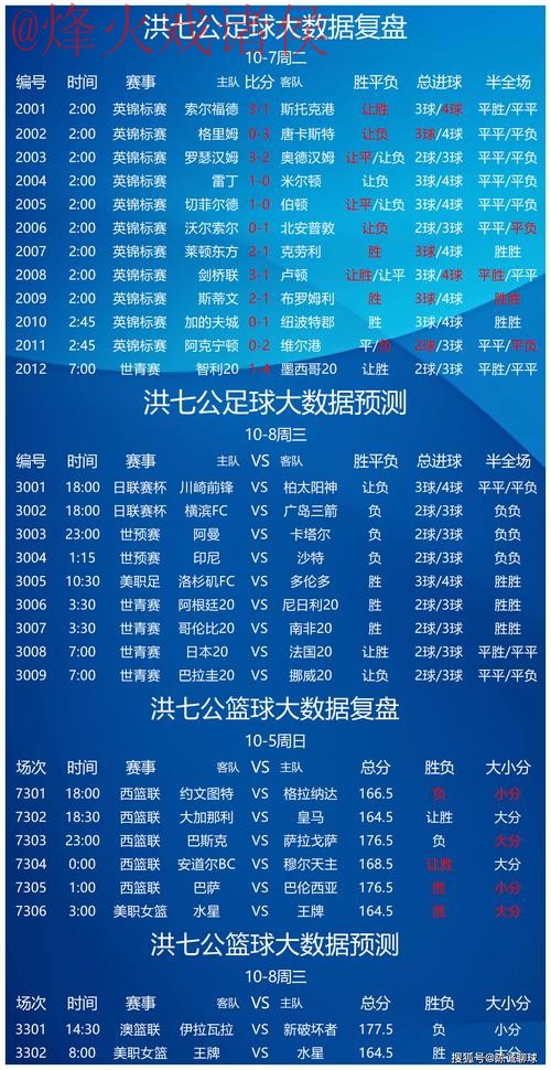 世界杯预测教程官方 世界杯预测教程官方