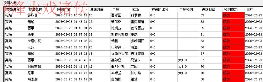 世界杯预测稳定最新网址